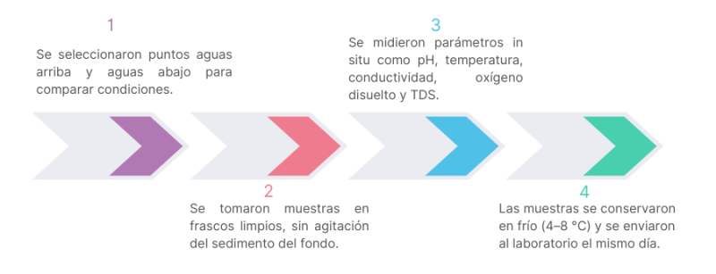 Archivo:Caracterizacion1.png